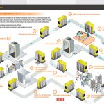 Map of Drigo patient meal distribution process