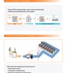 Integrated management systems