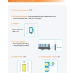 Safety requirements